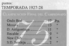 1927-28
